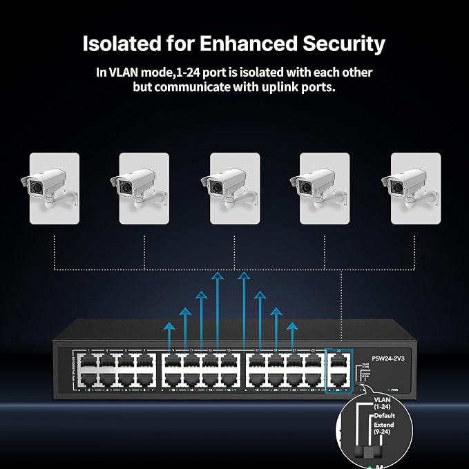 24 Port PoE Switch, 10/100Mbps PoE+ Ethernet Switch Unmanaged - Image 8