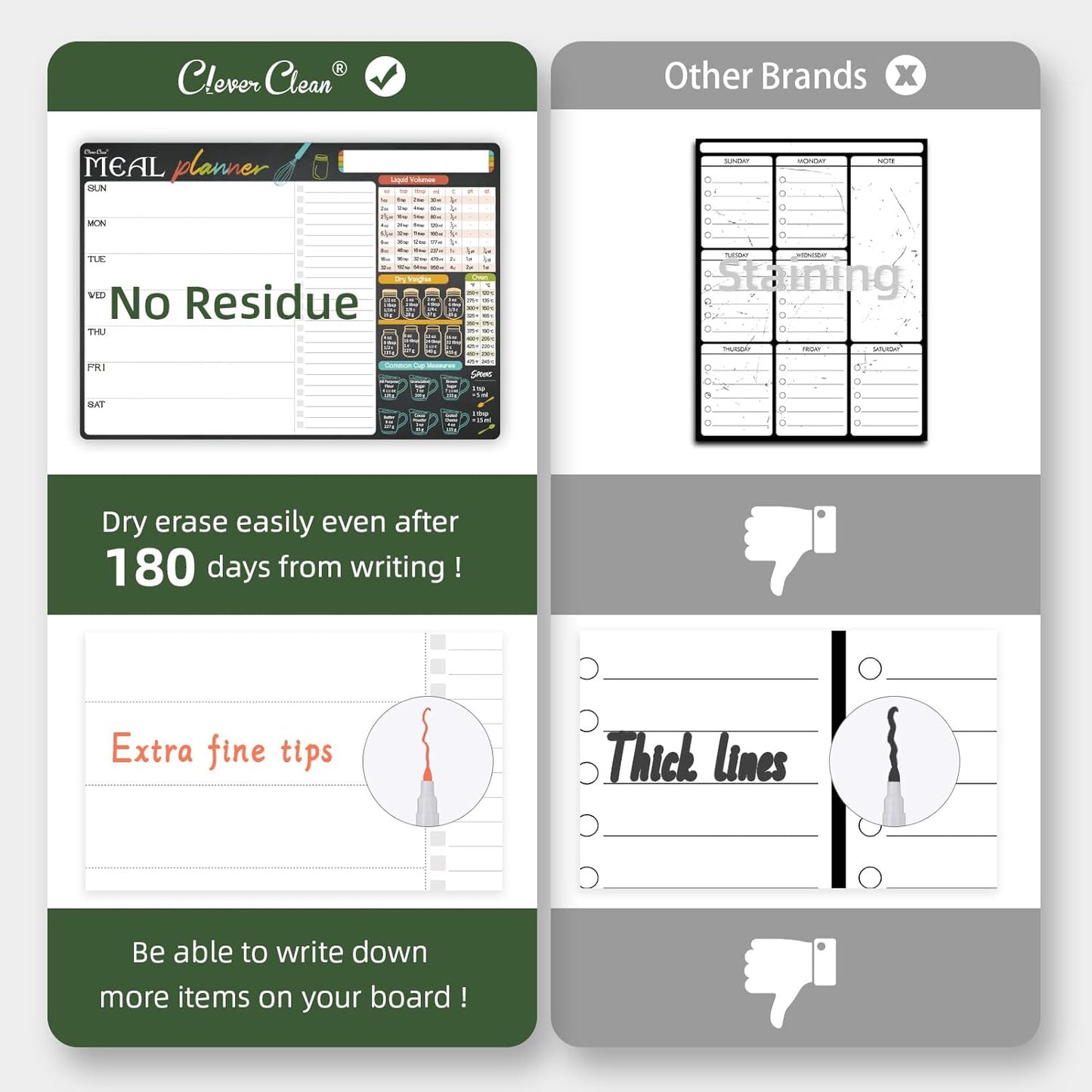 Magnetic Dry Erase Monthly Calendar and Menu Board - 17"x12" Monthly Planner and Meal Planning Board for Fridge - 6 Extra Fine Point Markers Included - Shipped Flat
