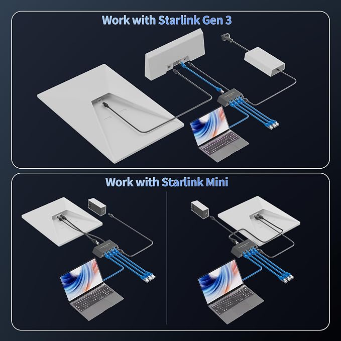 Starlink Gen 3/Mini Ethernet Adapter Multi Ports Starlink Mini Ethernet Cable - Image 4