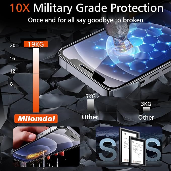 Milomdoi 3 Pack Screen Protector - Image 3