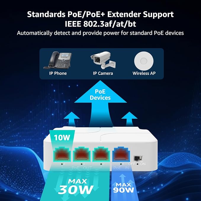 YuanLey 4 Port 2.5G PoE Extender - Image 5