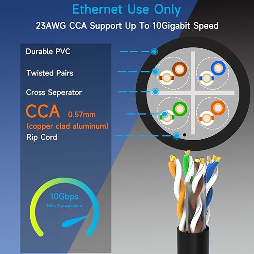 Cat6 Ethernet Cable 1000FT Channel Test Pass, Cat6 1000ft Ethernet Cable 23AWG - Image 3