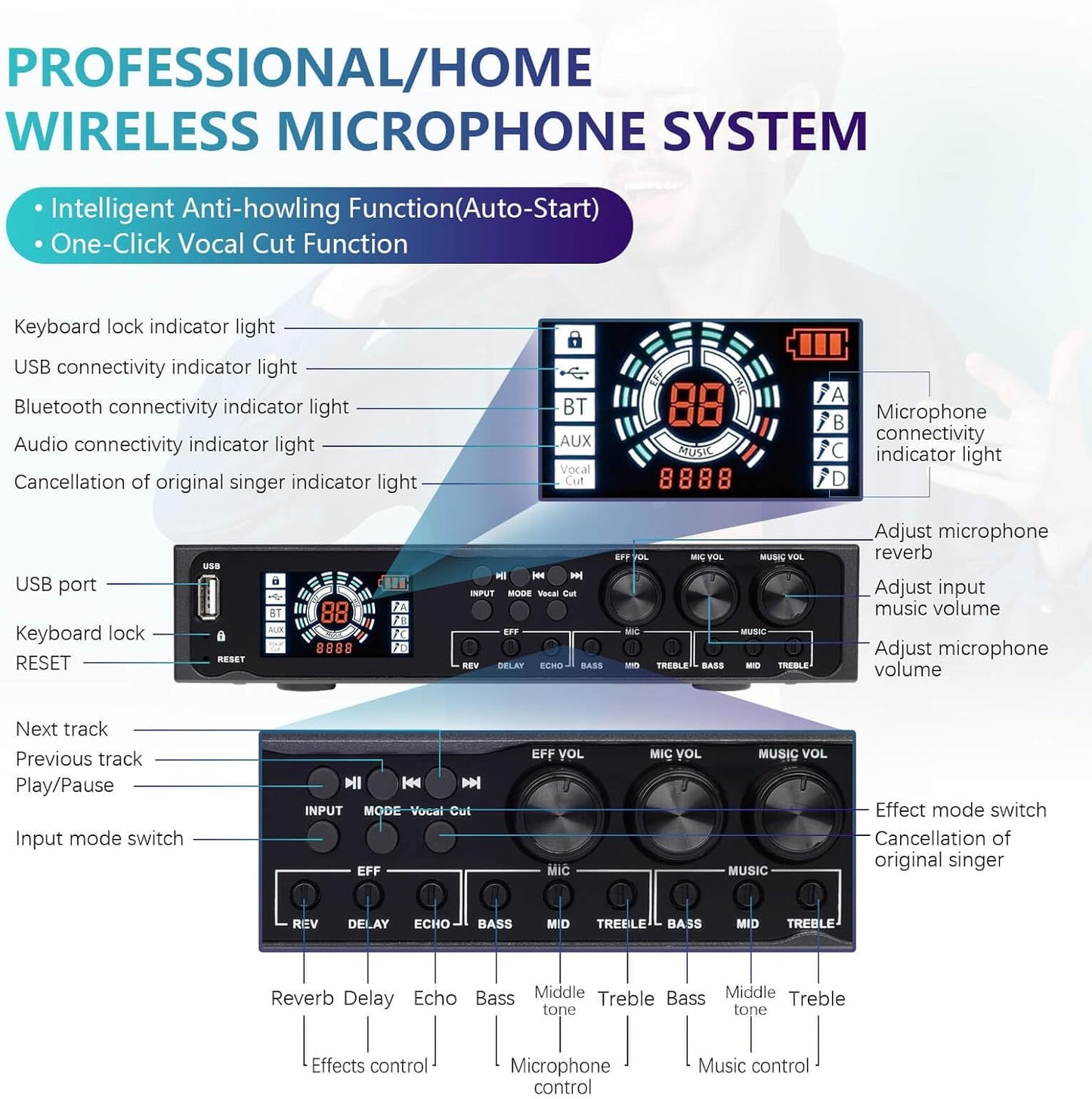 Pro 4 Channel Wireless Microphone System Rechargeable & Pre Effector, UHF Metal Handheld Cordless Mics with LCD Display, Vocal Cut, Bluetooth, USB Port, XLR, 1/4, Optical, RCA Input/Output