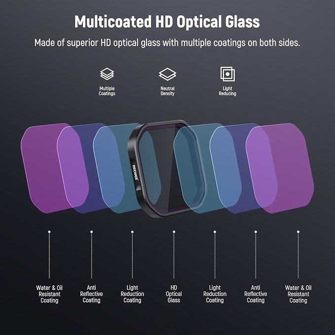 NEEWER 4 Pack ND & Polarizer Filters Compatible - Image 6