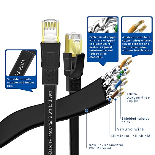 CAT8 Ethernet Cable 20ft, High Speed Heavy Duty Cat8 LAN Network Cable 40Gbps - Image 5
