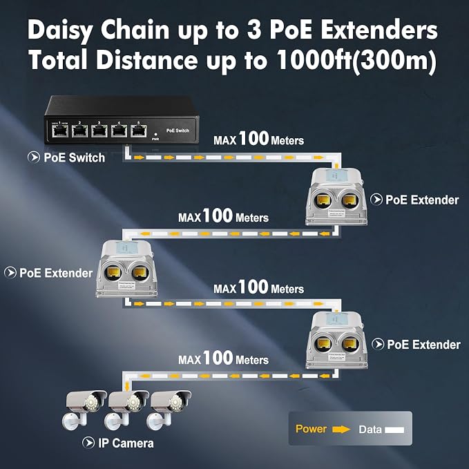 Outdoor IP67 Waterproof Gigabit PoE Passthrough Switch, 1 PoE in 2 PoE Out - Image 4