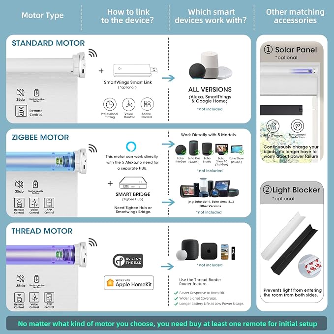 SmartWings Motorized 100% Blackout Shades Blinds, Custom Size, Cordless Window - Image 5