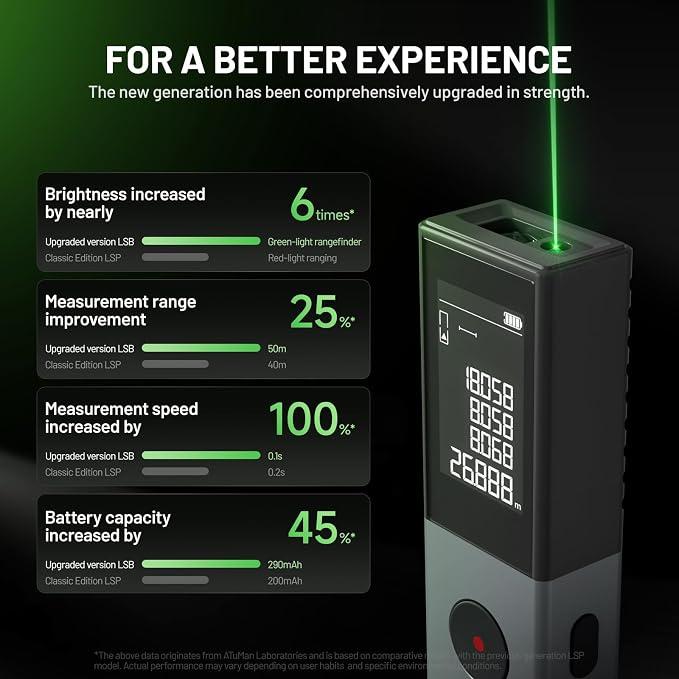 ATuMan Green Laser Distance Meter, 164Ft Laser Measure - Image 6