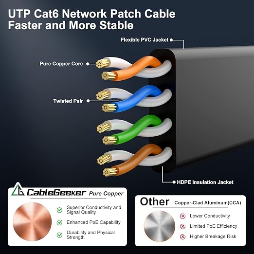 Cat 6 Ethernet Cable 100 ft, Indoor&Outdoor, High Speed 10Gbps Internet Network - Image 4