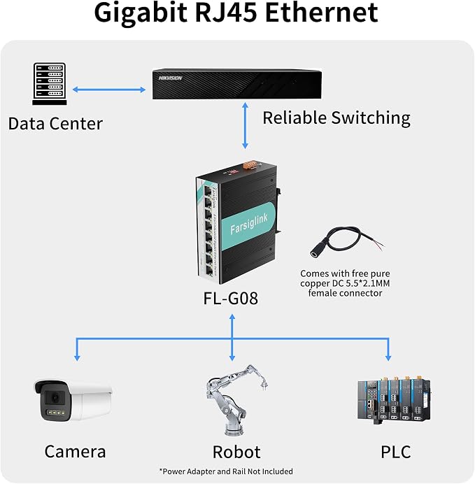 8-Port Industrial Gigabit DIN-Rail Mini Switch, 2 Gigabit Uplink Port, 16Gbps - Image 2