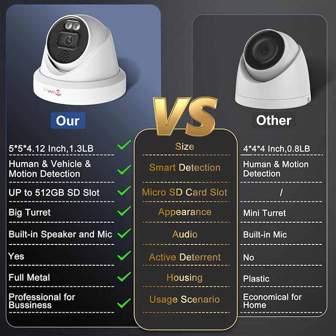 - Anpviz 16 Channel 4K PoE Security Camera System - Image 5