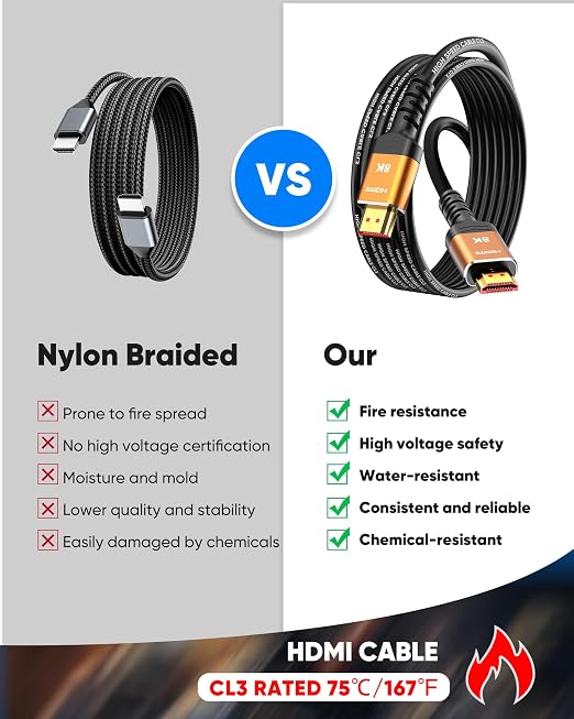 Highwings HDMI Cables 25FT Long, 8K Ultra High Speed HDMI 2.1 Cable 8K@60 - Image 2