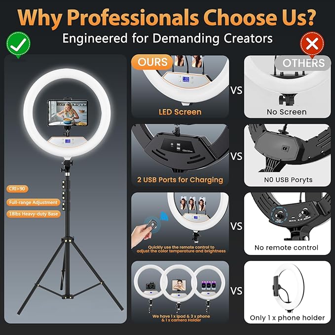 22'' Ring Light with 75'' Tripod Stand, LED Display/2 USB Ports/6500K Dimmable - Image 2