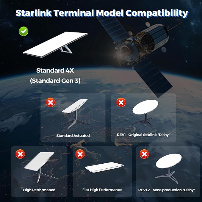 CUHIOY Router Mount for Starlink Gen 3/ Standard 4X, Storage Case for Star Link - Image 7