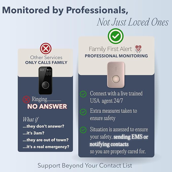Medical Alert System for Seniors – Advanced Mini Device - Image 6