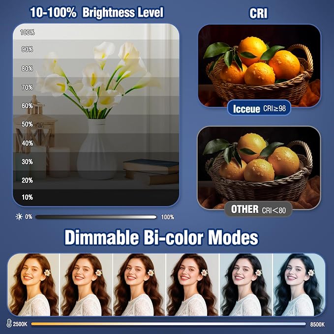 LED Video Lighting Kit with Barn Door, Kewaiaa Bi-Color Studio Lights with - Image 4