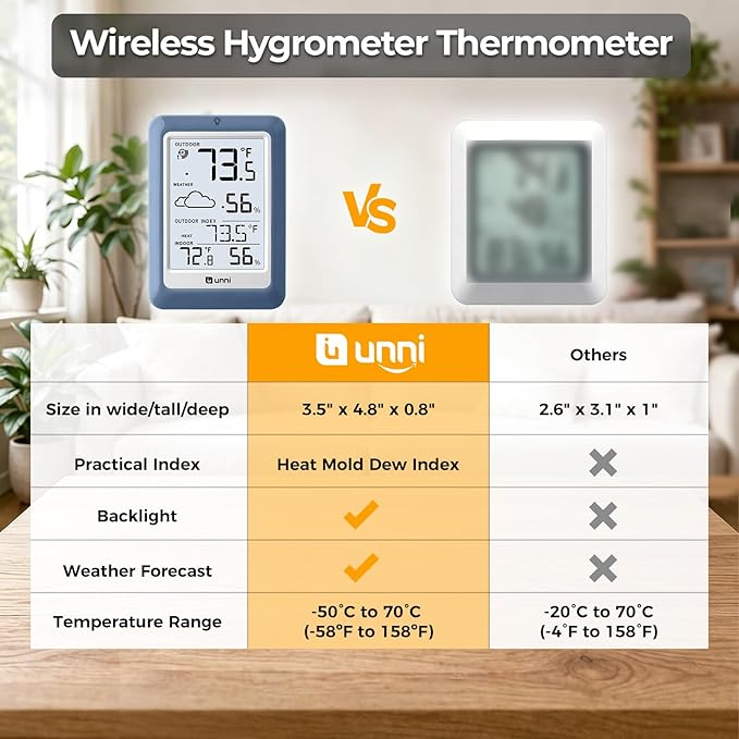 Indoor Outdoor Thermometer Hygrometer Wireless Weather Station, Temperature - Image 6