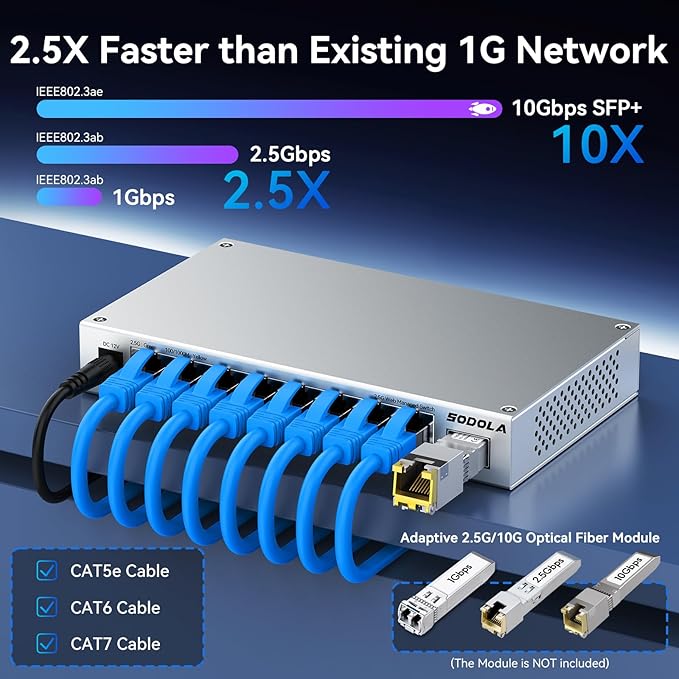 SODOLA 8-Port 2.5Gb Web Managed Switch - Image 3