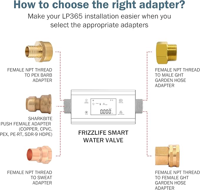 Frizzlife LP365 Smart Water Monitor and Automatic Shutoff - Image 5