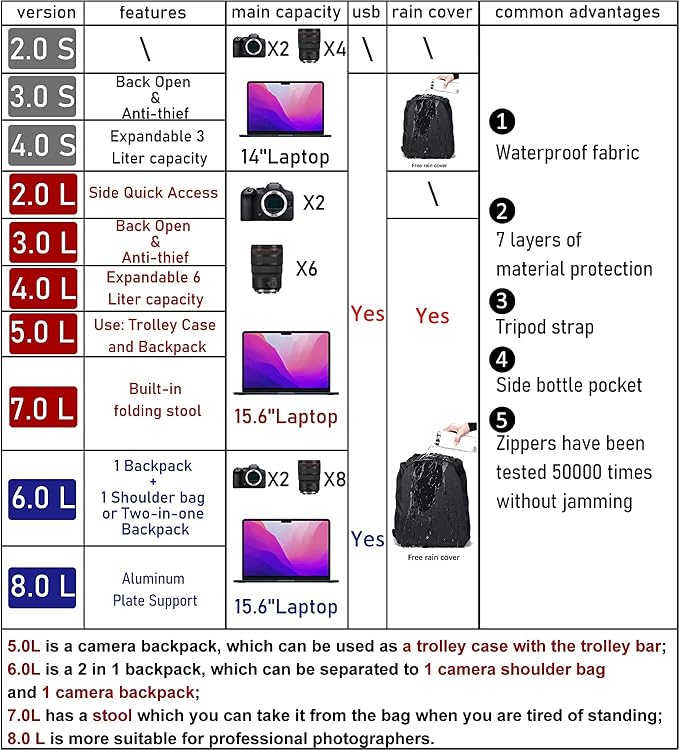 Cwatcun Camera Backpack Professional Camera Bag - Image 3