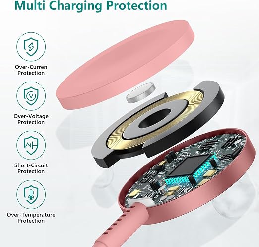 Upgraded Apple Watch Charger, Magnetic Fast Charger, USB C Charger Block Plug - Image 6