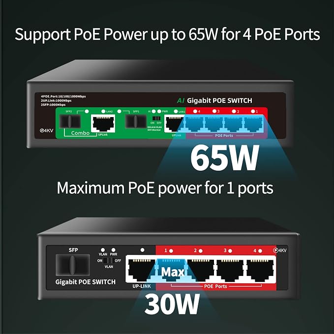 STEAMEMO 8 Port Gigabit Ethernet Unmanaged PoE Switch, 4 Gigabit PoE+ @65W - Image 3