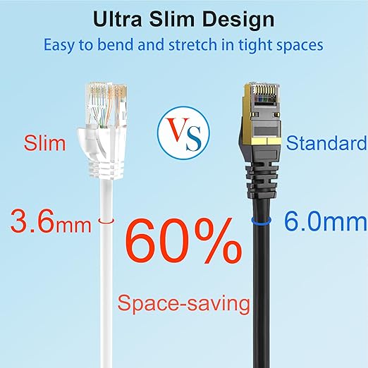Cat 6 Patch Cables 3 feet, Slim Cat6a Ethernet Patch Cable 10Gbps 550Mhz - Image 3