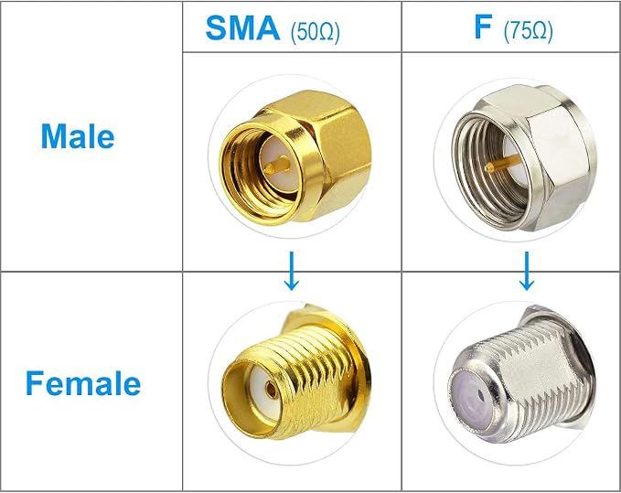 Superbat RF coaxial SMA Male to SMA Female Bulkhead RG174 6.56ft Cable + 3pcs - Image 9