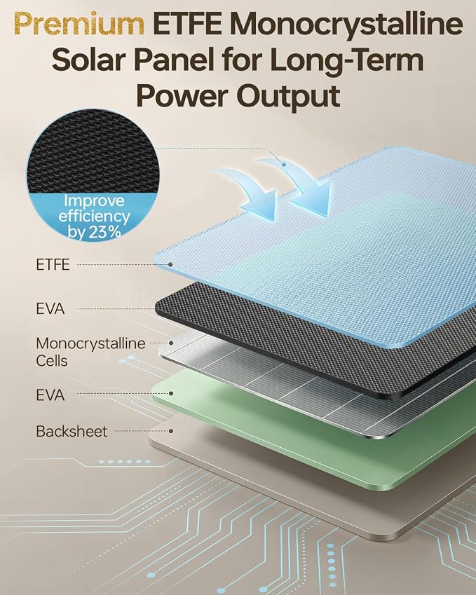 6W Solar Panel for Security Cameras – Solar Battery Charger - Image 3