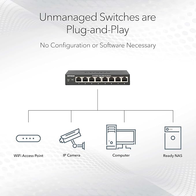 NETGEAR 8-Port Gigabit Ethernet Unmanaged PoE Switch - - Image 3