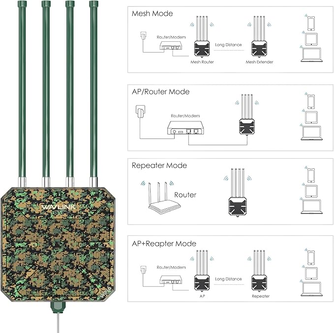 WAVLINK AX3000 Outdoor WiFi 6 Extender Long Range, WiFi 6 Outdoor Wireless - Image 3