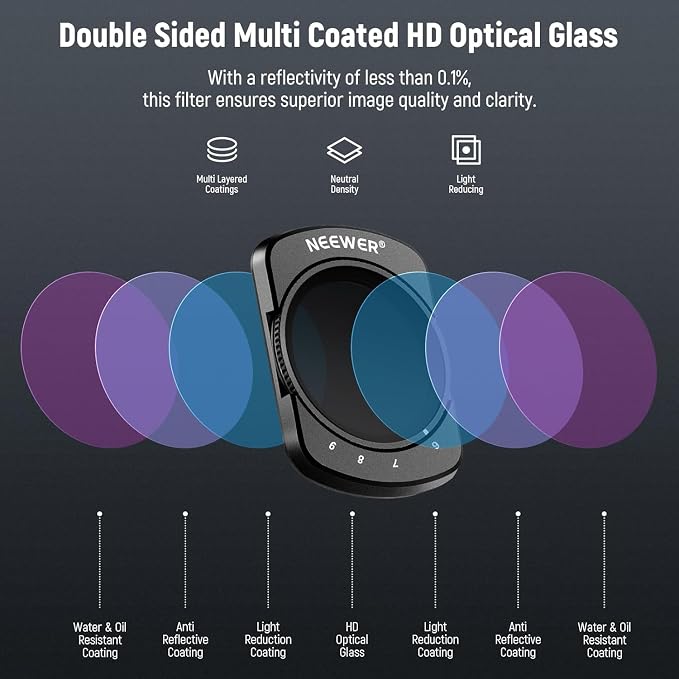 NEEWER Variable ND64-512 Filter Compatible - Image 4