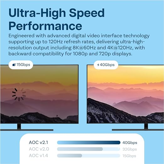 MMOBIEL HDMI 8K Fiber Optic Cable 10ft 48Gbps Ultra High Speed – 8K@60Hz - Image 2