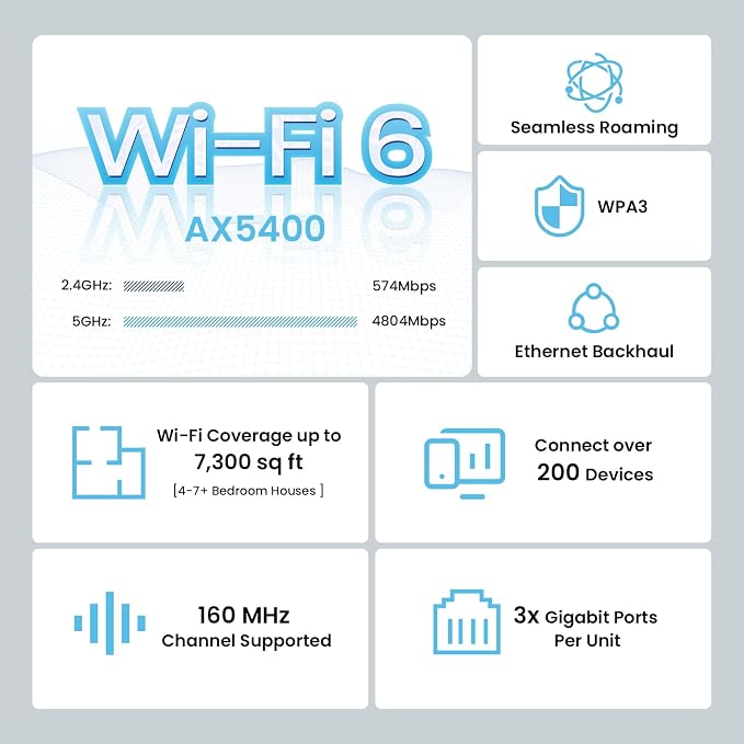 Tenda AX5400 Mesh WiFi 6 System Nova MX15 Pro - Image 2