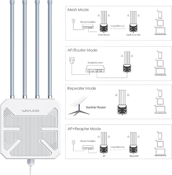 WAVLINK AX3000 Outdoor WiFi 6 Extender Long Range, Outdoor Wireless Access Point - Image 6