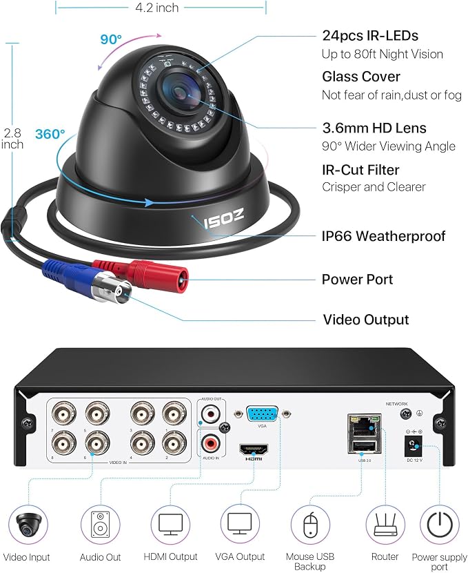 ZOSI 1080p Home Security Cameras System - Image 9