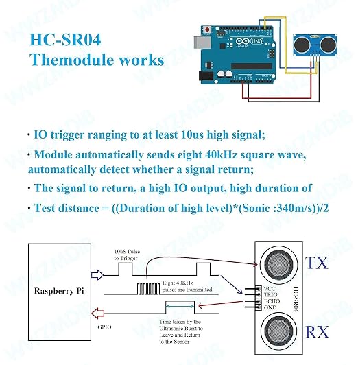 WWZMDiB 2 Pcs HC-SR04 Ultrasonic Sensor Module Compatible - Image 4