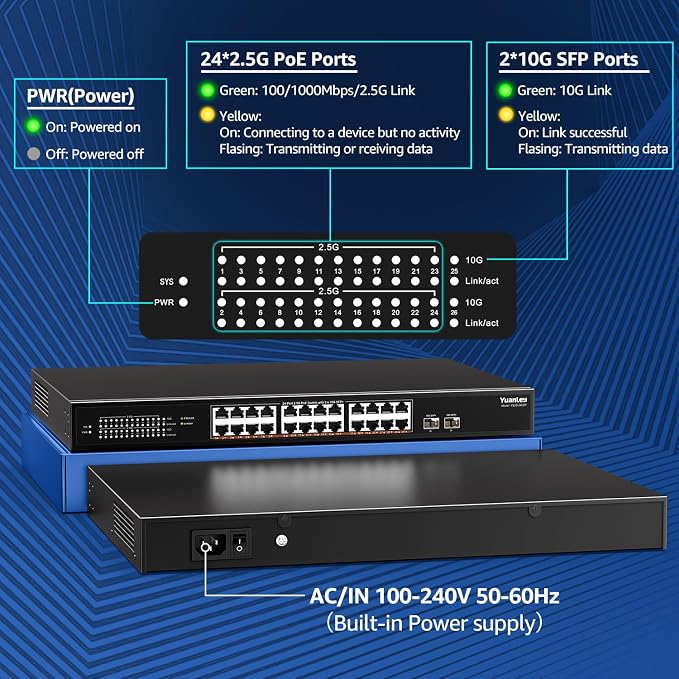 YuanLey 26 Port 2.5G PoE Switch Unmanaged, 24 x 2.5G Base-T PoE Ports, 2 x 10G - Image 3