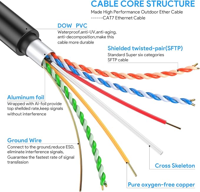Ethernet Cable 125Ft, Cat7 3Ft 15Ft 25Ft 50Ft 100Ft 125Ft 150Ft 175Ft 200Ft - Image 3