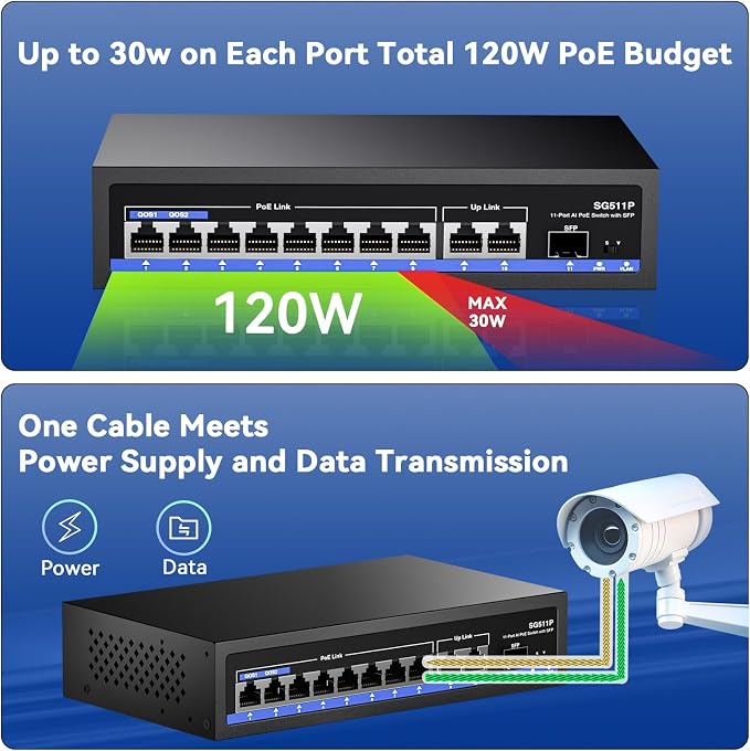 11-Port PoE Gigabit Switch, 8 PoE+ Port, 2 Gigabit Uplink, 1 SFP Port, 120W AI - Image 5