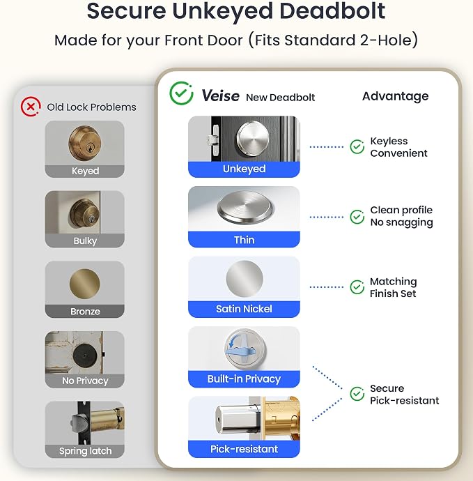 Veise VE029-E Wi-Fi Smart Lever Lock - Image 3