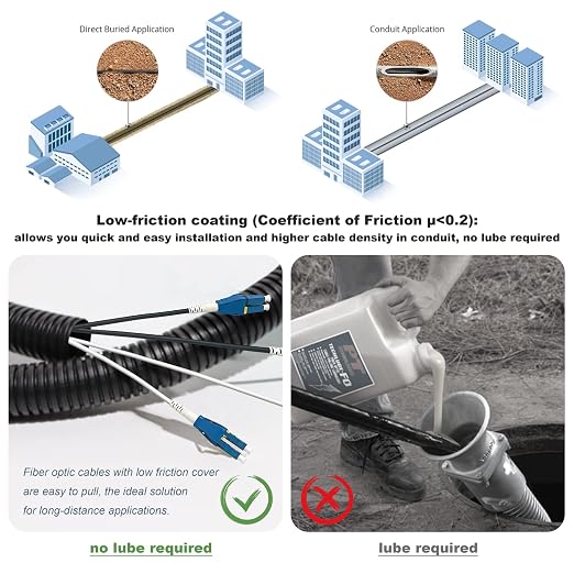 50-Pack - 1m Uniboot LC to LC Armored Fiber Patch Cable, Singlemode 9/125um - Image 5