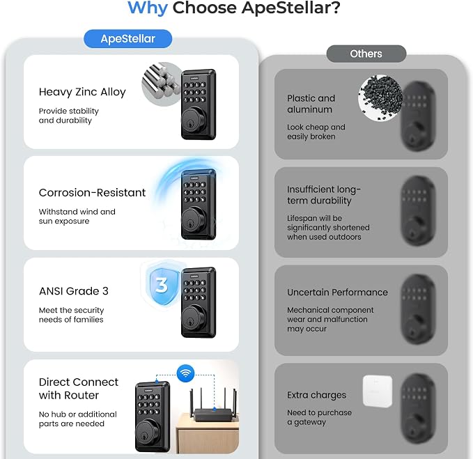 Smart Wi-Fi Deadbolt Door Lock, Keyless Entry Lock - Image 5