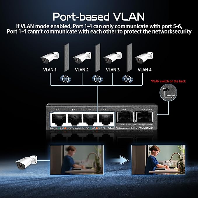 Binardat 4 Port 2.5G Switch - Image 6