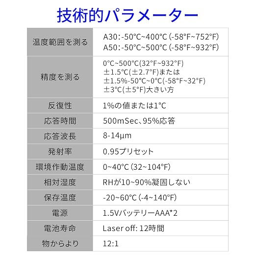 Digital Infrared Thermometer gun - Image 12