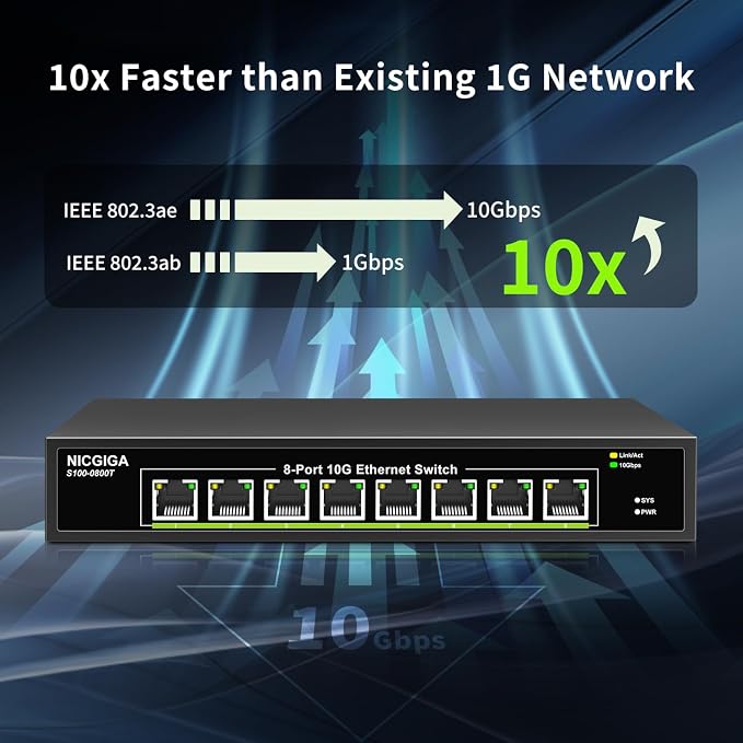 8 Port 10G Ethernet Switch Unmanaged, - Image 5