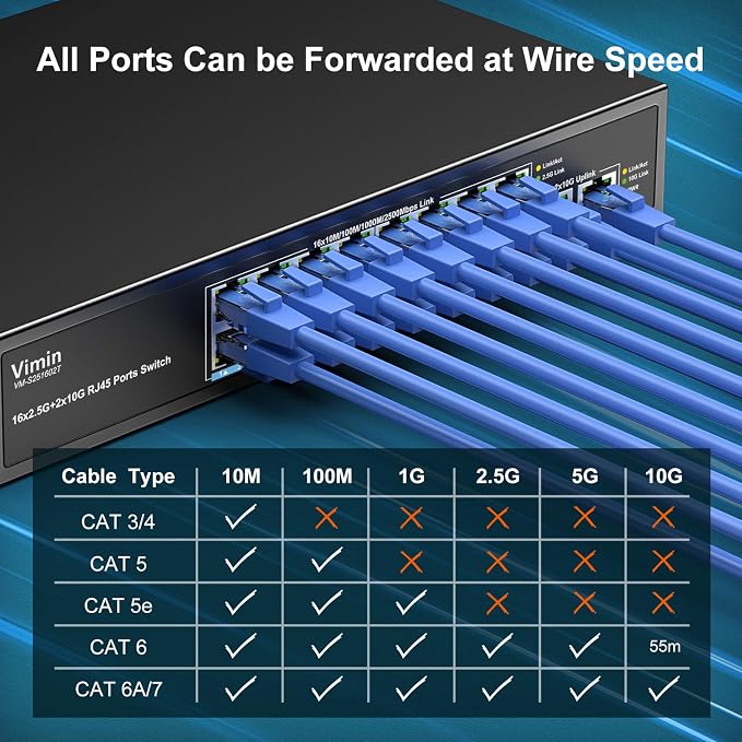 18-Port 2.5G Ethernet Switch - Image 4