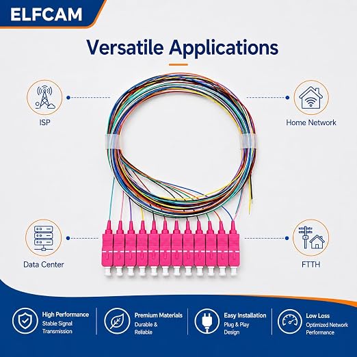 Elfcam® - 12 Fibre SC/UPC OM4 Multimode 50/125um Unclad Colour Coded Optical - Image 7