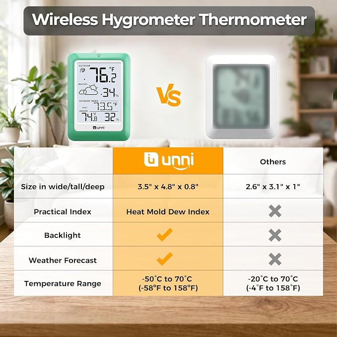 Indoor Outdoor Thermometer Wireless, Temperature Humidity Monitor Battery - Image 6