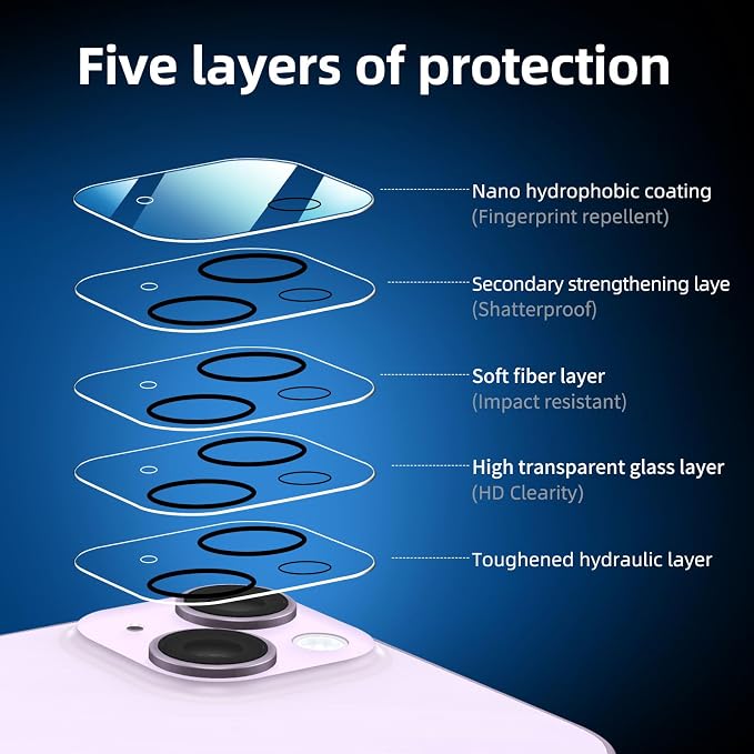 NEW'C 3x for iPhone 14 Screen Protector+ 3x Camera Lens Protector, Sensor - Image 5